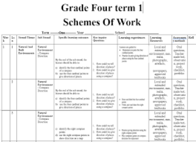 Scheme Of Work Grade 4 Term 1